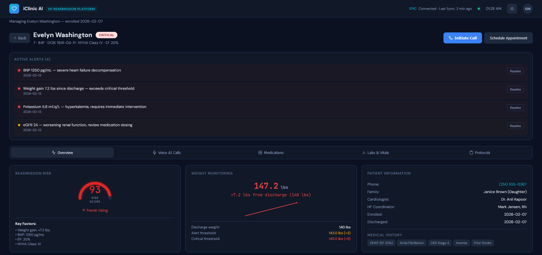 iClinic AI patient detail view for a critical heart failure patient, showing active alerts, readmission risk score, weight monitoring, and patient information
